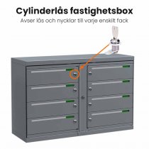 Visar vad som är cylinderlås på fastighetsbox Lynx