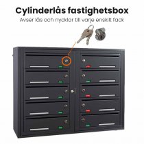 Visar vad som är cylinderlås på fastighetsbox